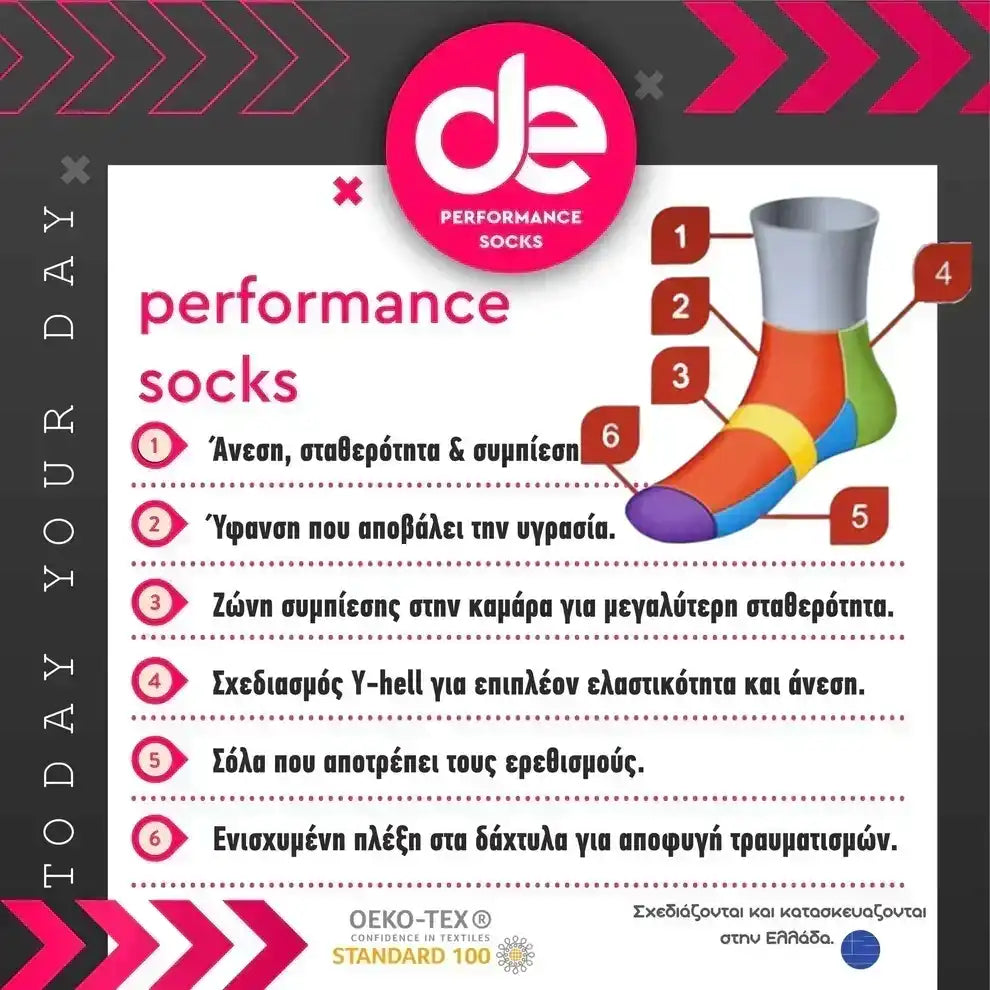 Performance socks infographic highlighting features like comfort, moisture-wicking, and arch support for athletic use.