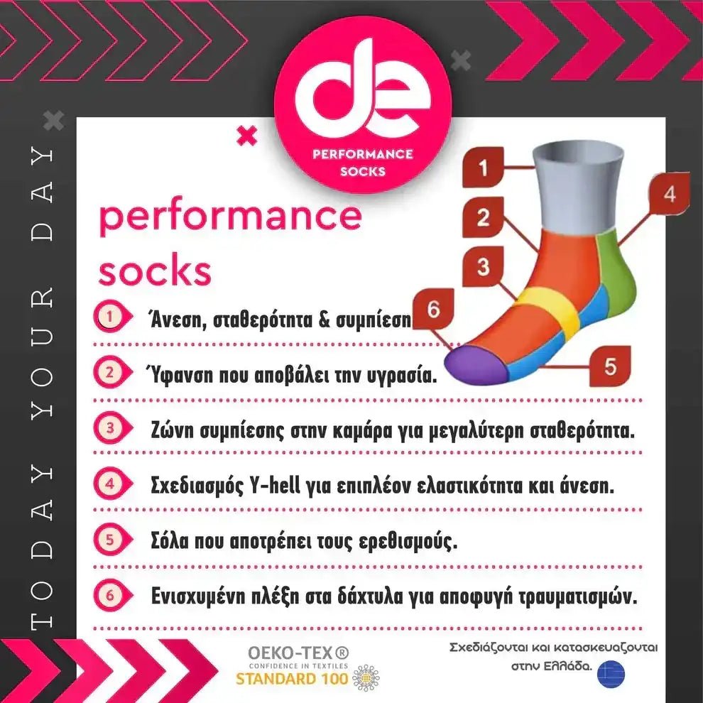 Performance socks infographic highlighting features for running, cycling, tennis, and training with color-coded zones
