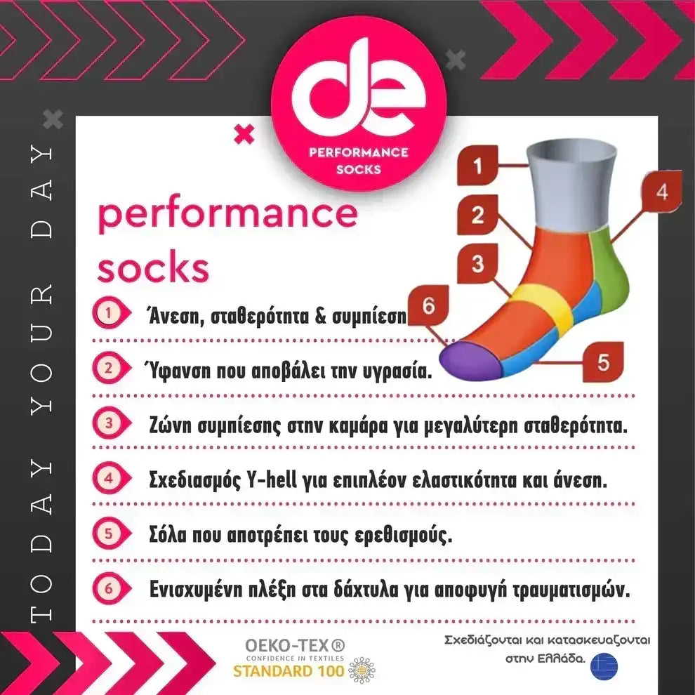 Performance socks diagram highlighting features like cushioning, moisture-wicking, and Y-heel design for athletic use